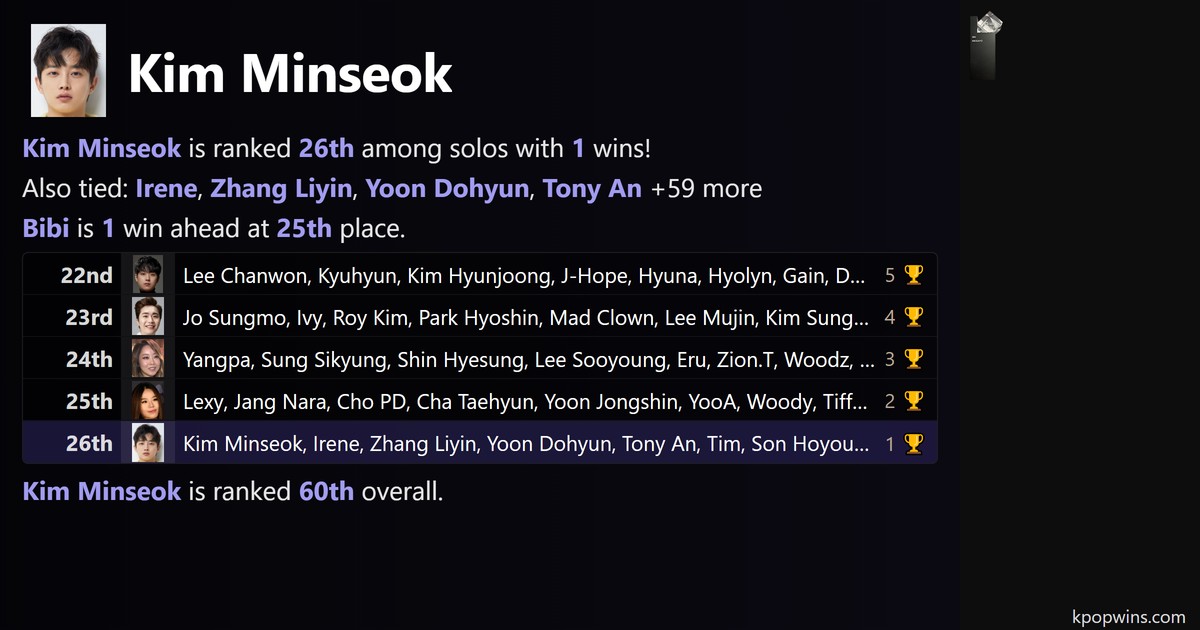 Kim Minseok